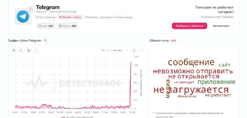 Фото поста канала  Баррель черной икры