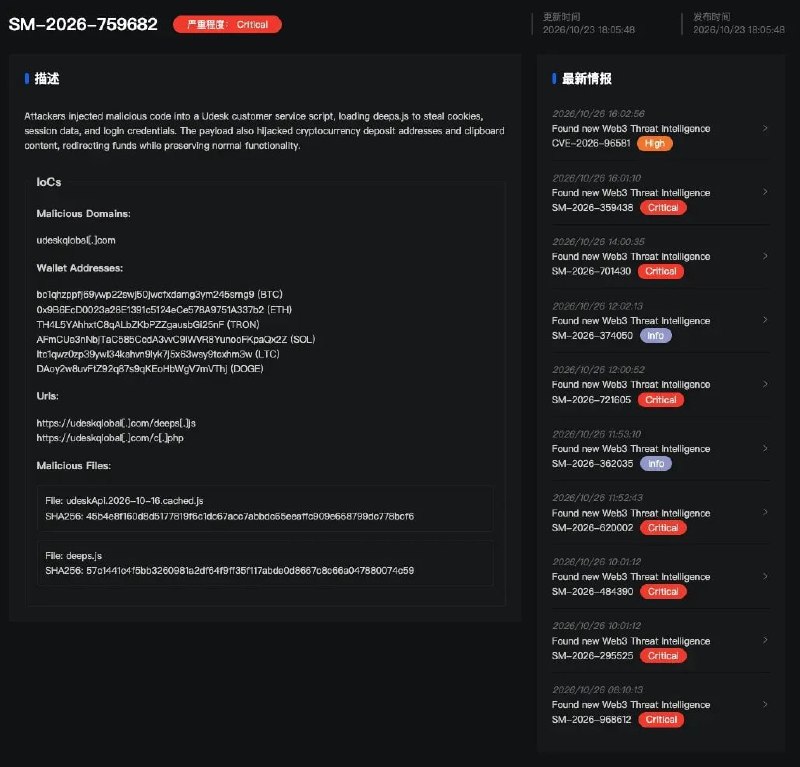 Фото поста канала Incrypted