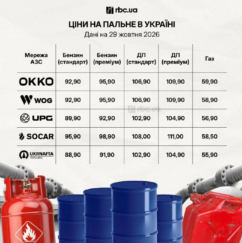 Фото поста канала  Караульный по рейтингам