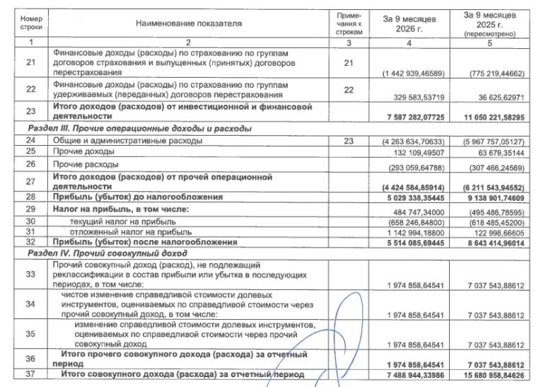 Фото поста канала  СМАРТЛАБ НОВОСТИ