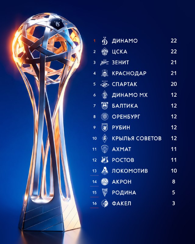 Фото поста канала Чемпионат