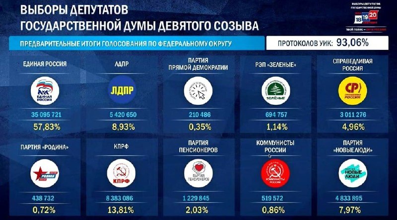 Фото поста канала  Питер против мобилизации