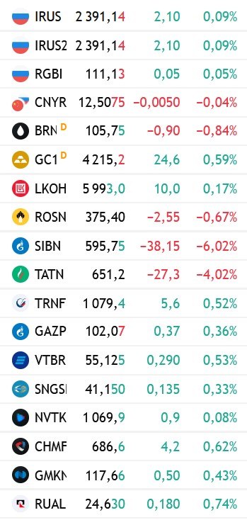 Фото поста канала  Сам ты инвестор!