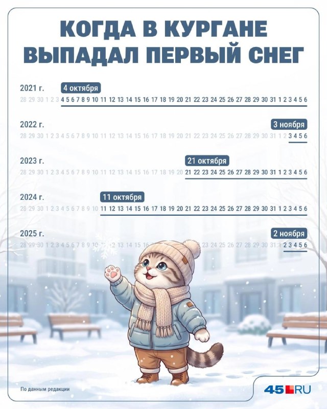 Фото поста канала  Мониторинг 45 Курганская область