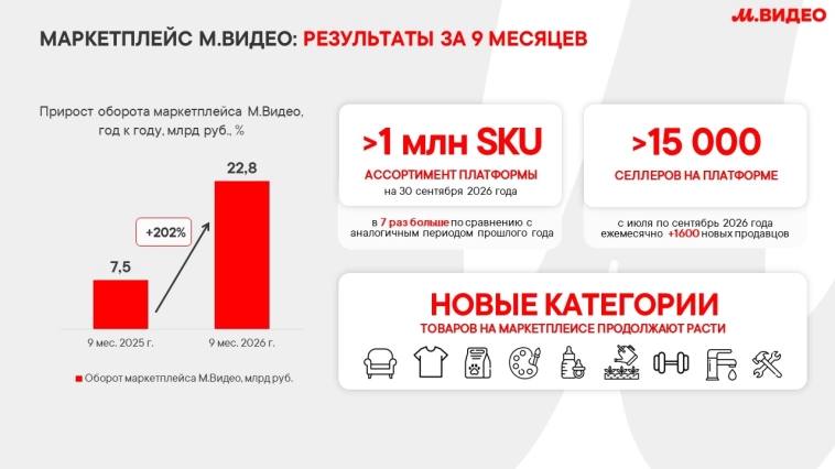 Фото поста канала  СМАРТЛАБ НОВОСТИ