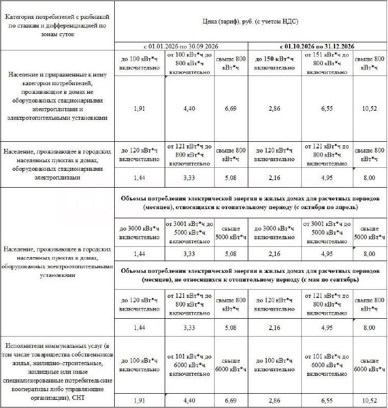 Фото поста канала  Что там в Луганске?