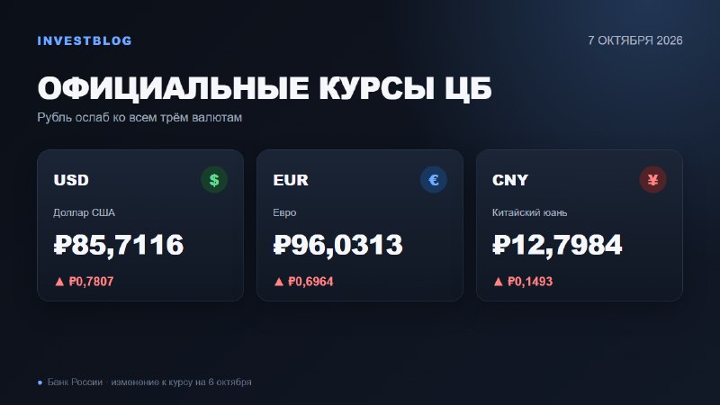 Фото поста канала  Kekenavts Analytics