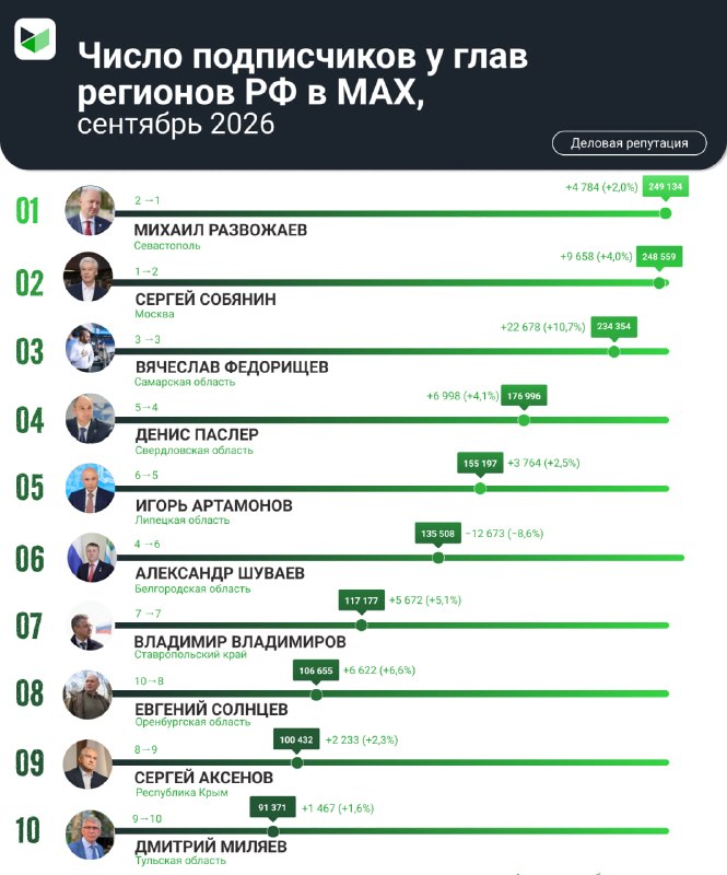 Фото поста канала  Мониторинг 02 Республика Башкортостан