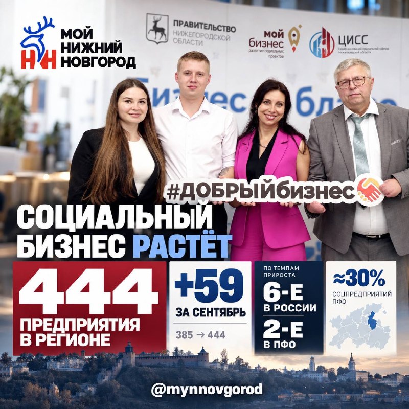 Фото поста канала  Мониторинг 52 Нижегородская область
