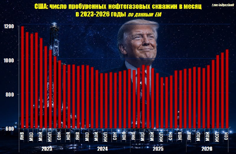 Фото поста канала  Миллиард казахстанцев