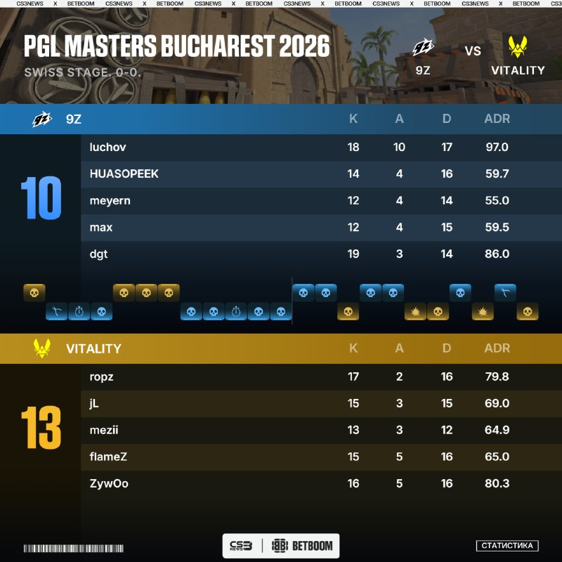 Фото поста канала CS3NEWS | Counter-Strike 2