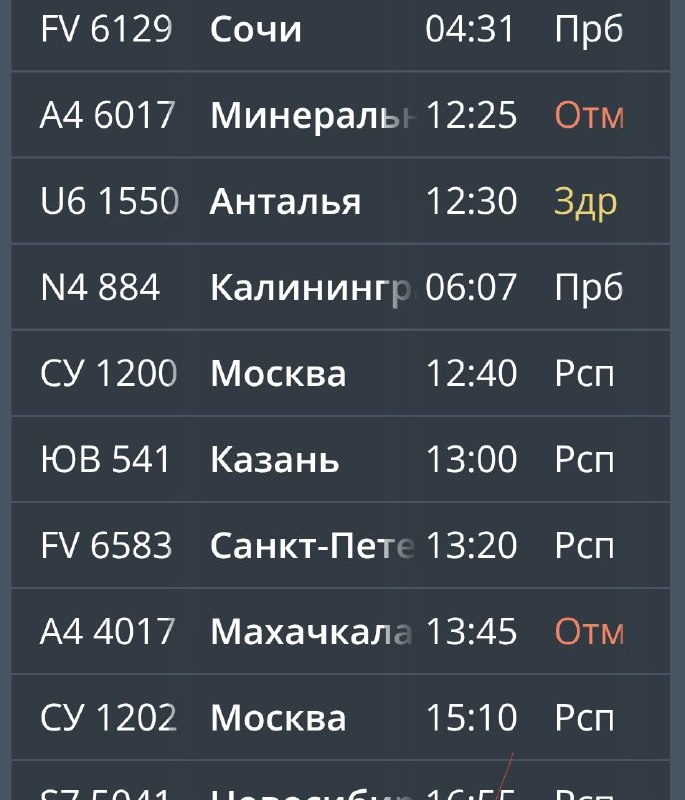 Фото поста канала  Properm.ru