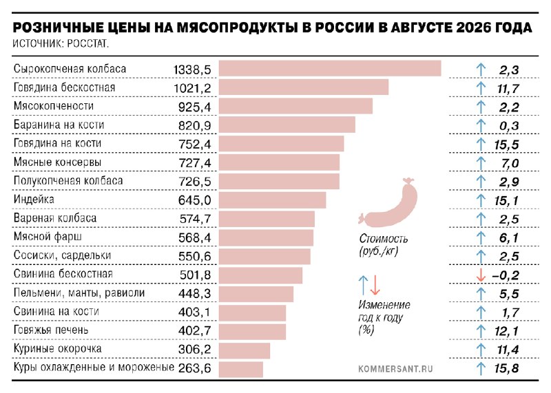 Фото поста канала Еж