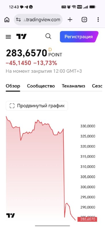 Фото поста канала  СВЕЖЕСТИ