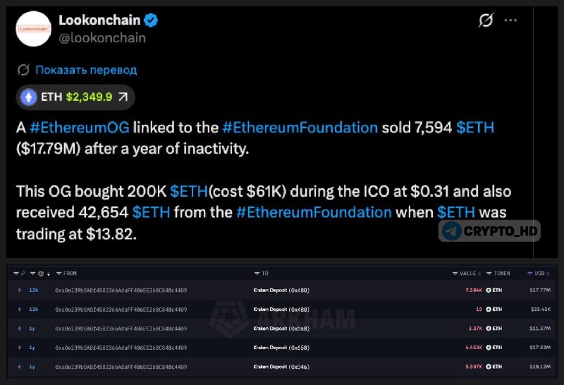 Фото поста канала Crypto Headlines