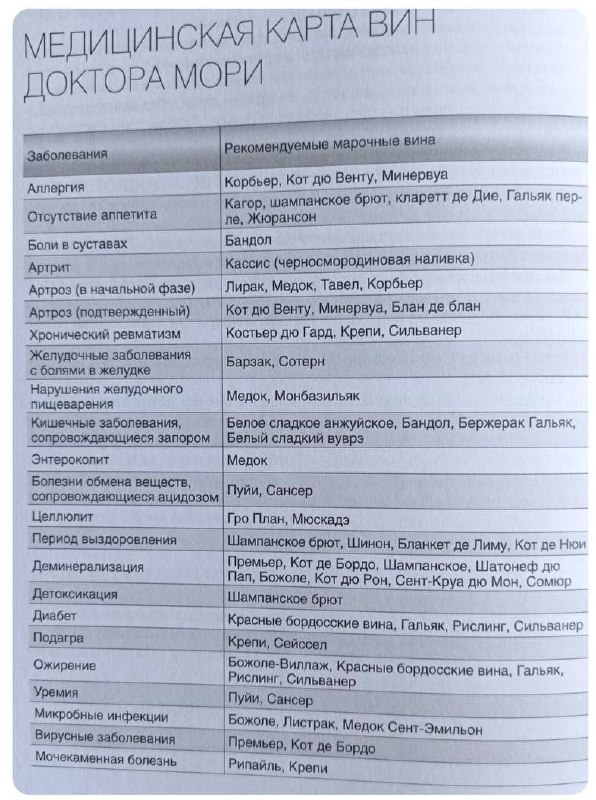 Фото поста канала  Мониторинг Арктика