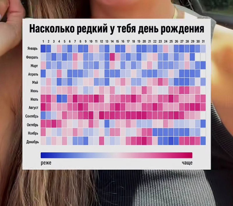 Фото поста канала Креатив на сдачу