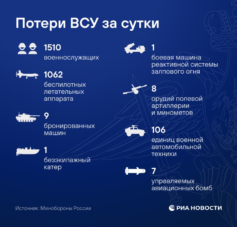 Фото поста канала  ЮРИчЪ Русский дух - Здесь Русью Пахнет. Мы живы, жили, будем жить!