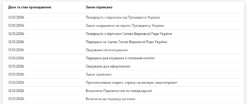 Фото поста канала  Дмитрий Гордон