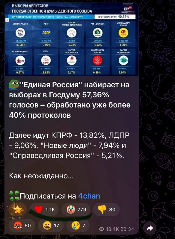 Фото поста канала 4chan