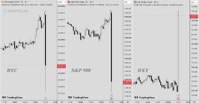 Фото поста канала Crypto Headlines