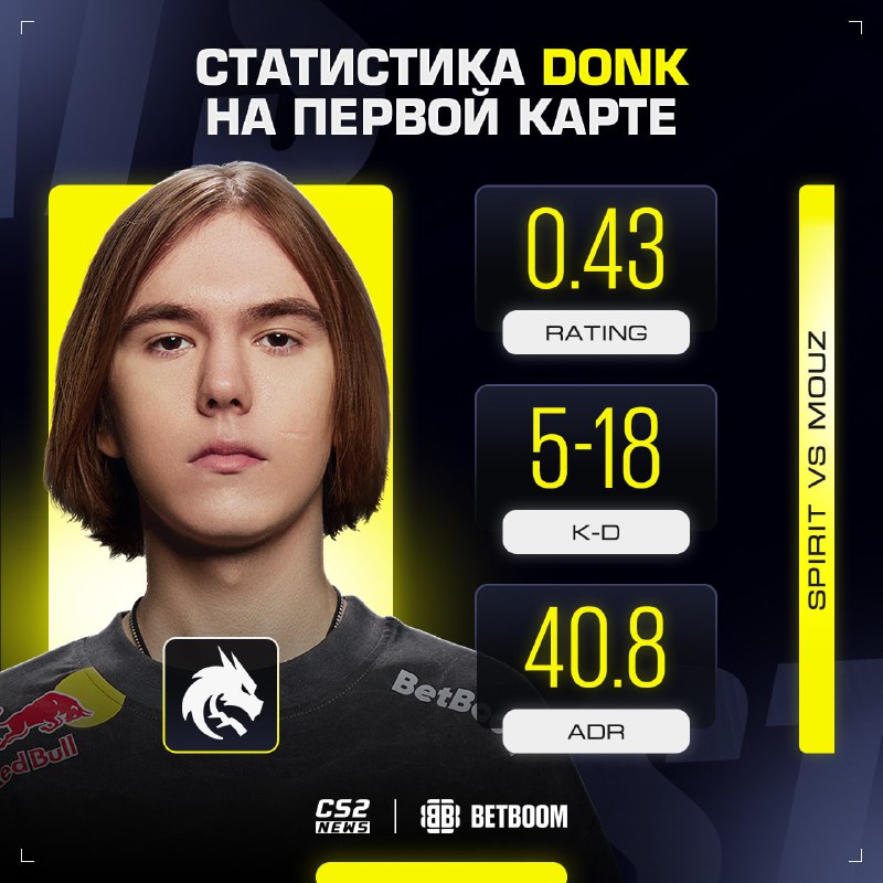 Фото поста канала CS2 NEWS | Counter-Strike 2