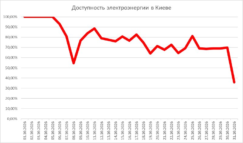Фото поста канала  Пролив Сталина