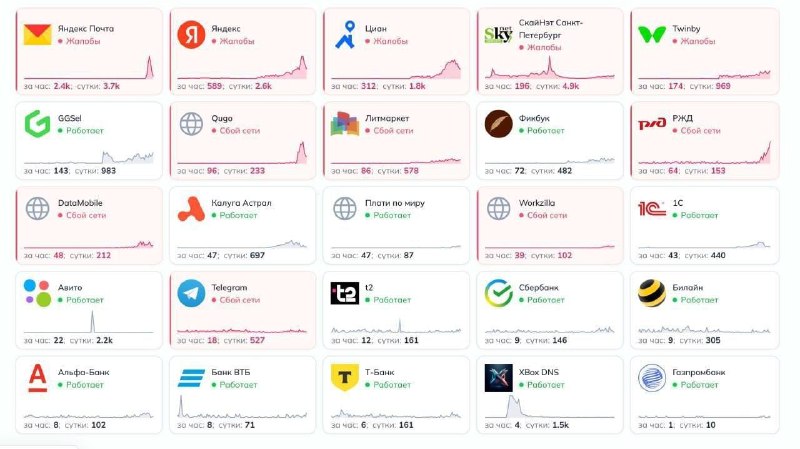 Фото поста канала Москва 24/7
