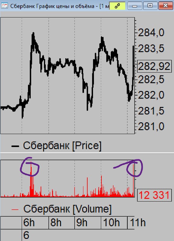Фото поста канала  ProfitGate - Инвестиции, Трейдинг, Экономика.