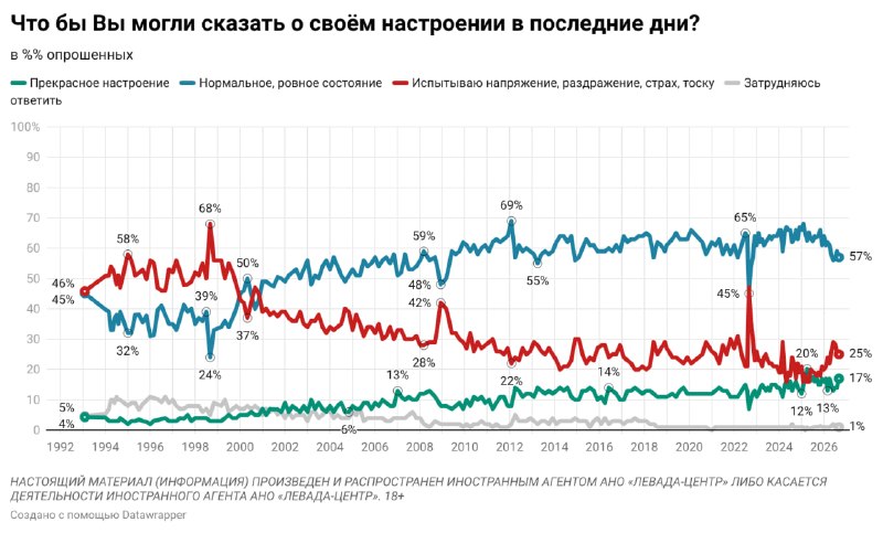Фото поста канала  Балтийский болтун