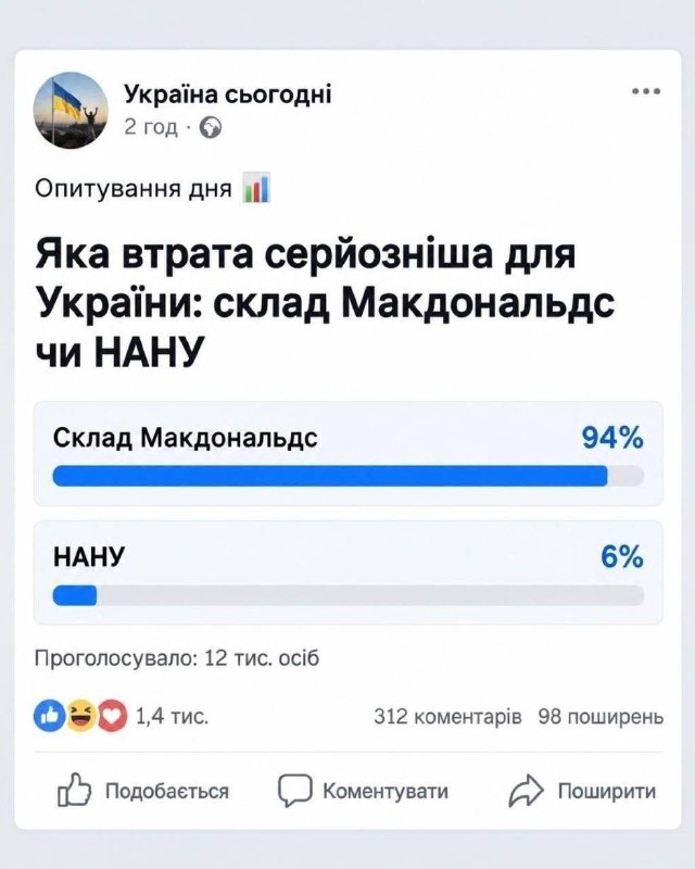 Фото поста канала  Анна Прохорова. В Центре Событий