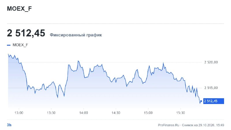 Фото поста канала  ProFinance.Ru