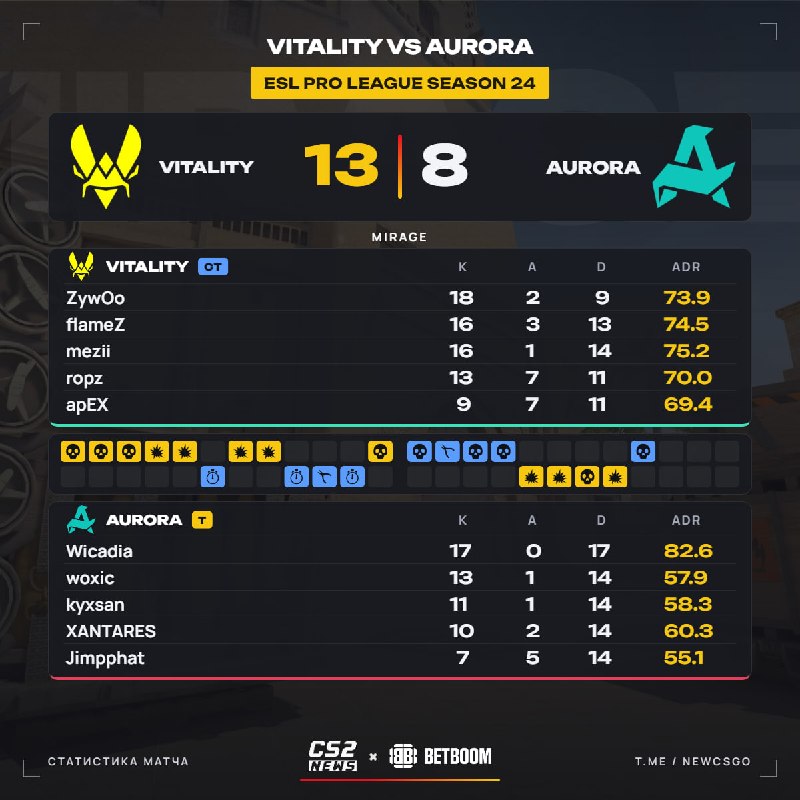 Фото поста канала CS2 NEWS | Counter-Strike 2