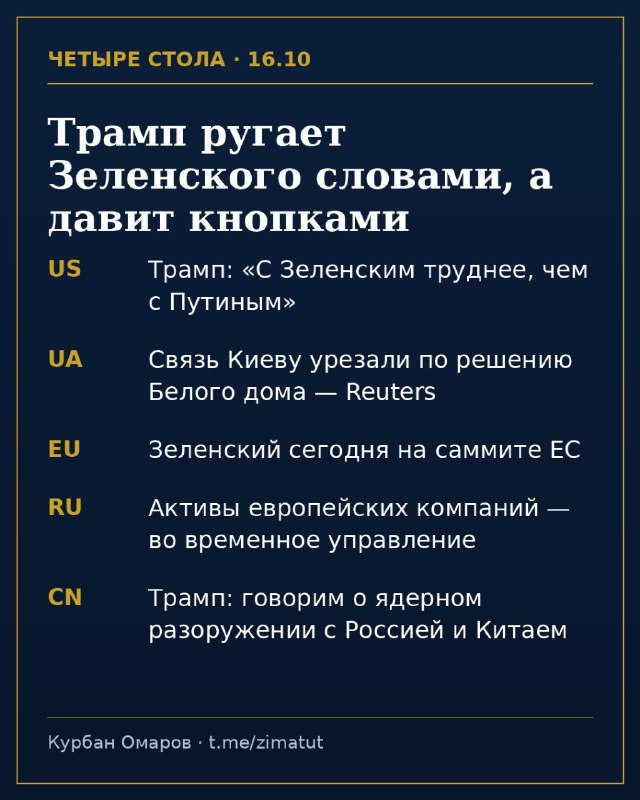 Фото поста канала Курбан Омаров