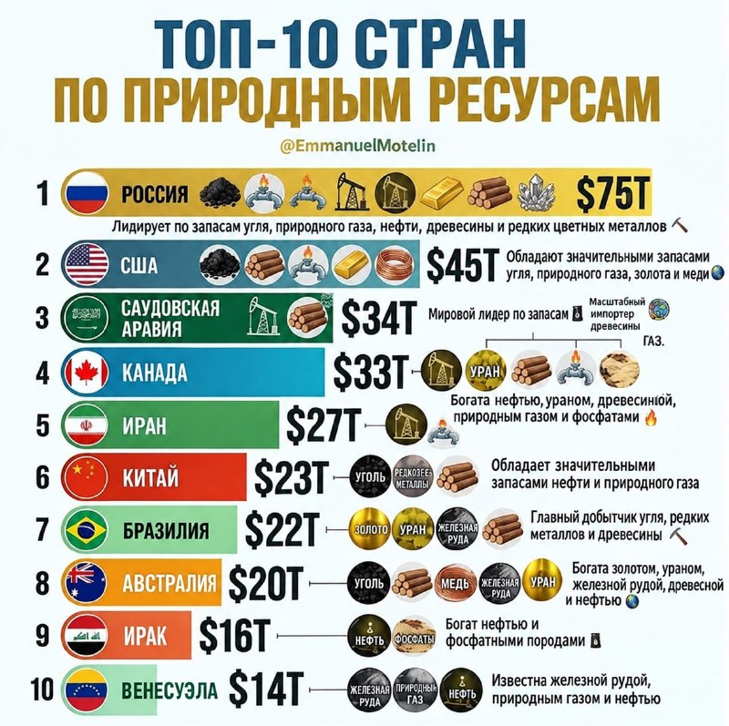 Фото поста канала Рашнбизнес