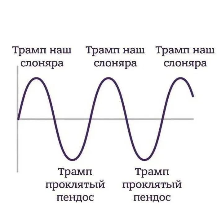Фото поста канала  🇷🇺⚡️Сводки ополчения Новороссии Z.O.V. (ДНР, ЛНР, Украина, Война)