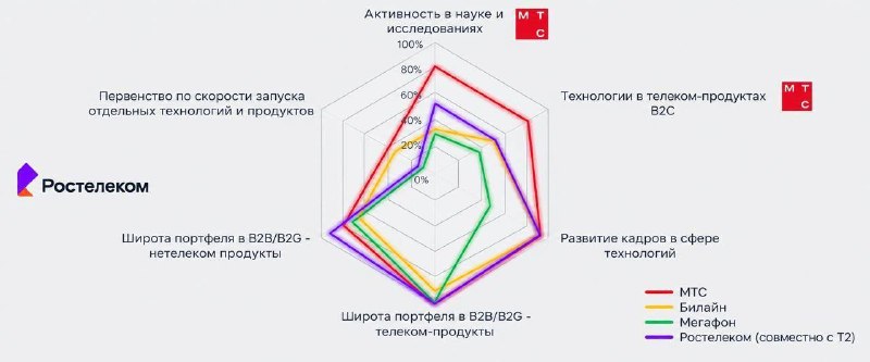 Фото поста канала Пул N3