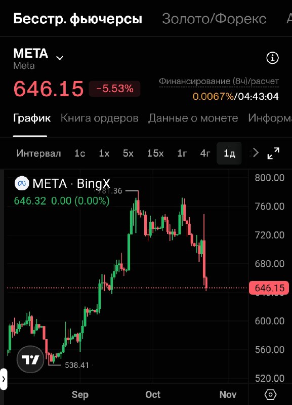 Фото поста канала Биточек в кошелёчек