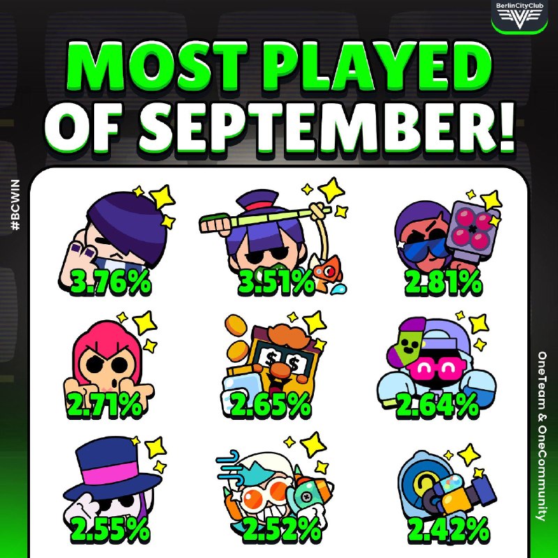 Фото поста канала Brawl Stars Lead