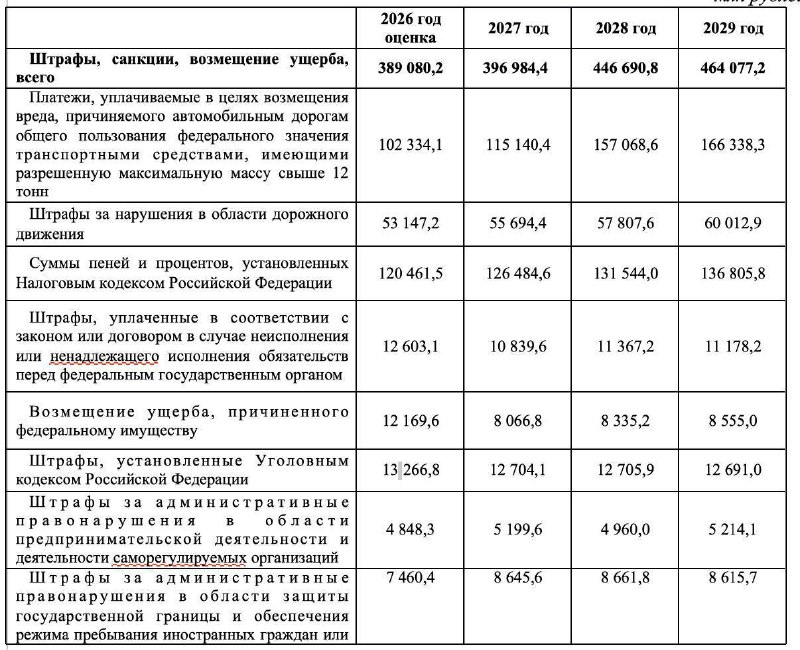 Фото поста канала  Gulag