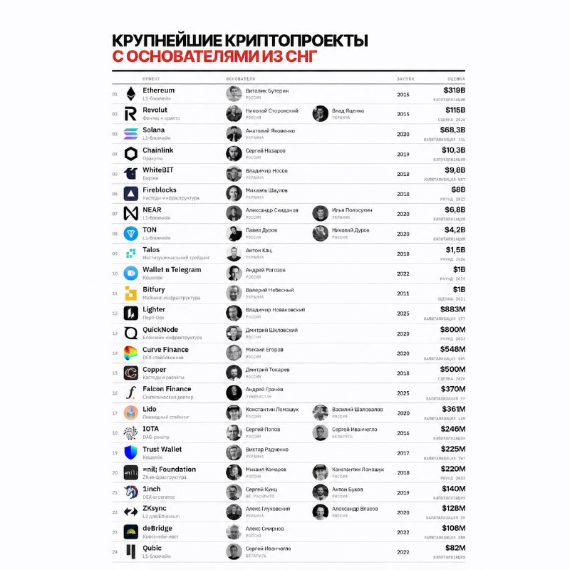 Фото поста канала Крипта Скруджа ⚡️