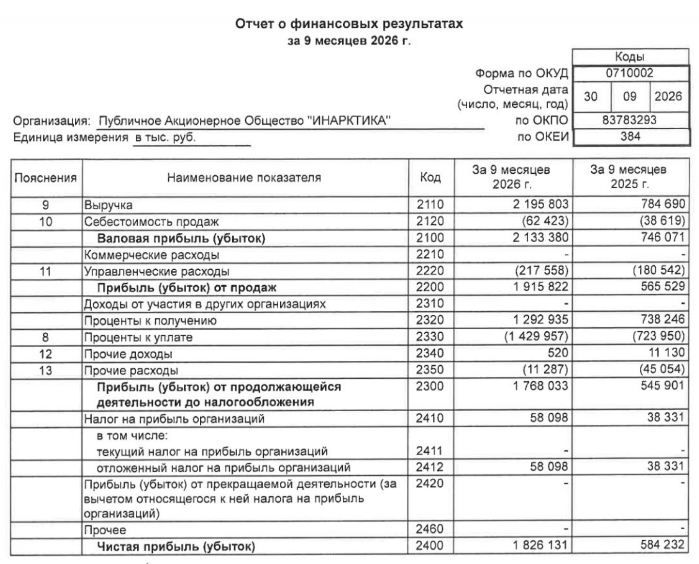 Фото поста канала  СМАРТЛАБ НОВОСТИ