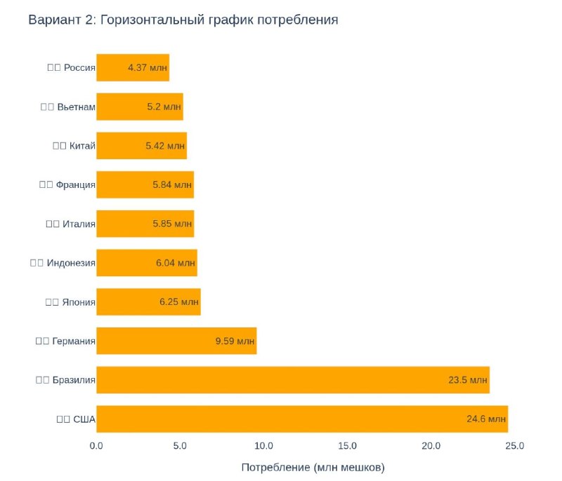 Фото поста канала  СВЕЖЕСТИ