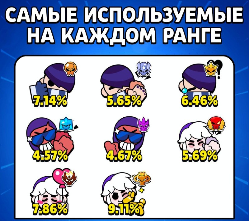 Фото поста канала Brawl Stars Live