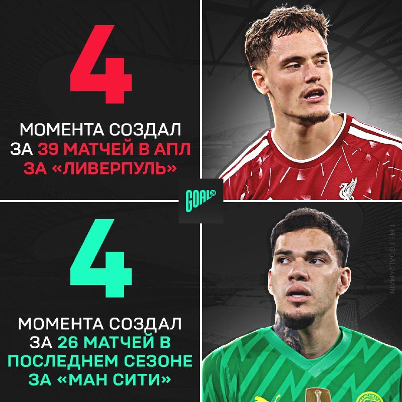 Фото поста канала GOAL24