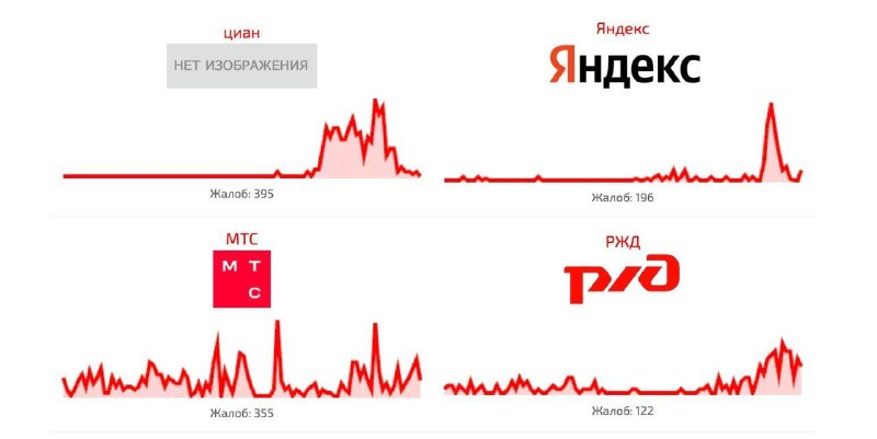 Фото поста канала  Вторжение