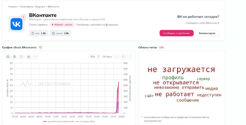 Фото поста канала Ateo Breaking