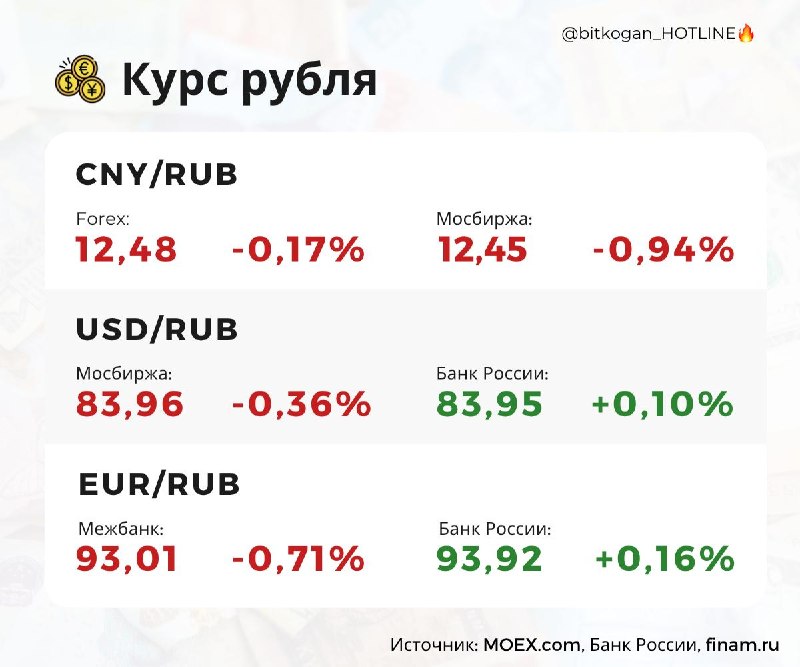 Фото поста канала  bitkogan⚡️HOTLINE