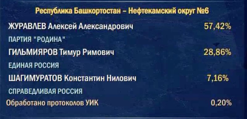 Фото поста канала  Новая газета Европа