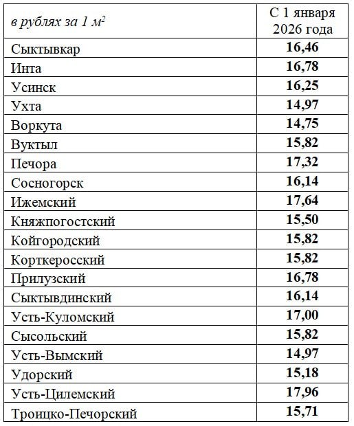 Фото поста канала  ПЕСЕЦ
